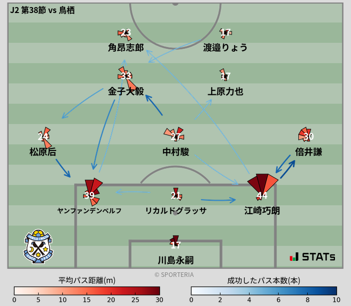 パスソナー・パスネットワーク