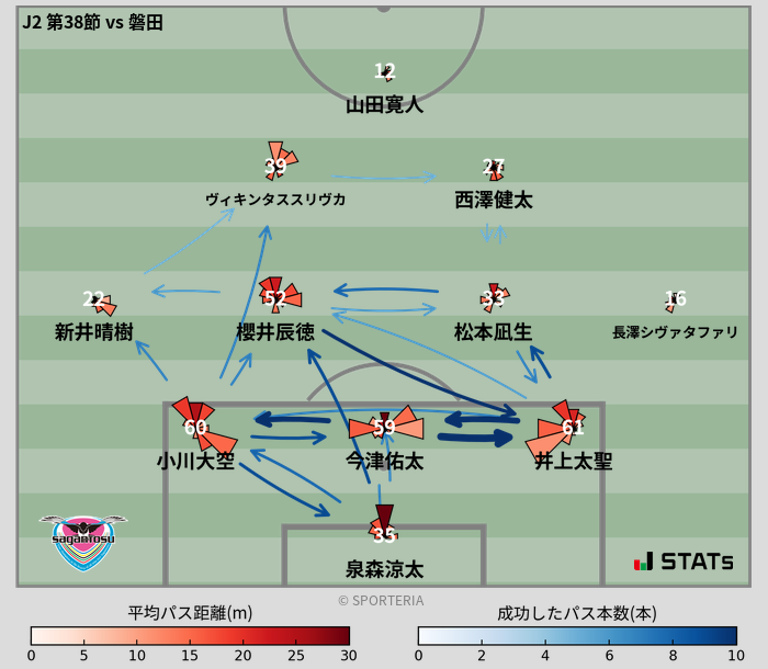 パスソナー・パスネットワーク