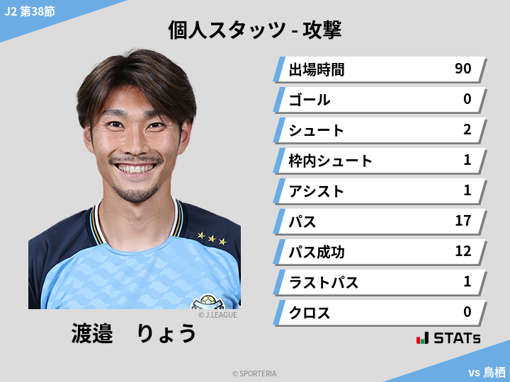 攻撃スタッツ - 渡邉　りょう