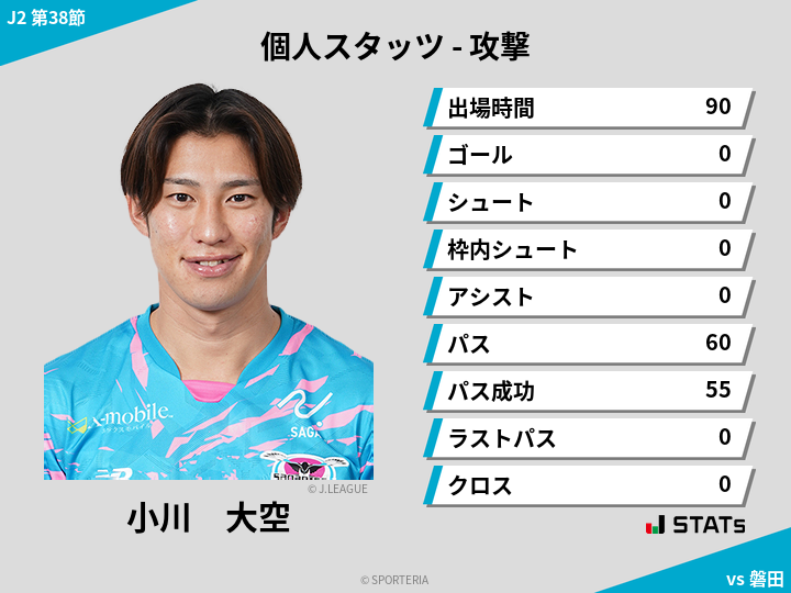 攻撃スタッツ - 小川　大空