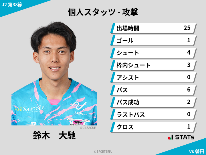 攻撃スタッツ - 鈴木　大馳