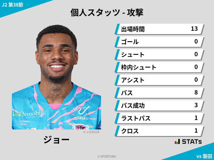 攻撃スタッツ - ジョー