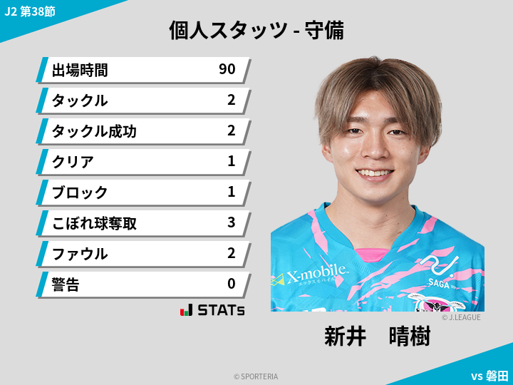 守備スタッツ - 新井　晴樹