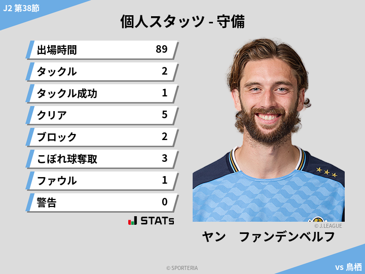 守備スタッツ - ヤン　ファンデンベルフ