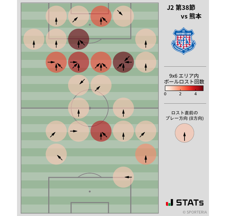 ボールロスト位置