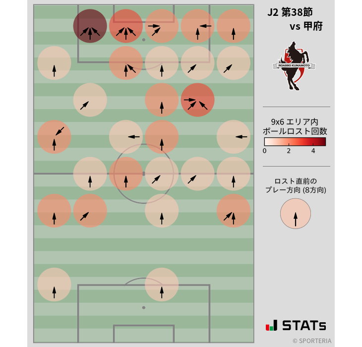 ボールロスト位置