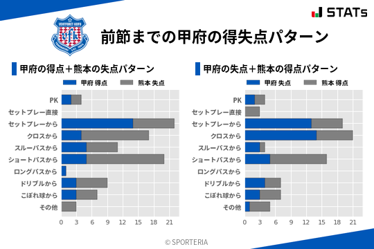 得失点パターン