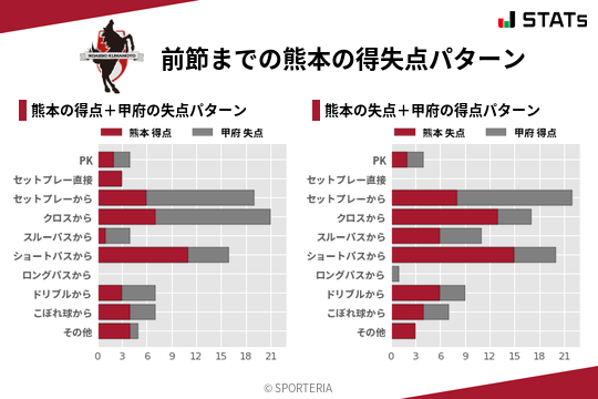 得失点パターン