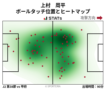 ヒートマップ - 上村　周平