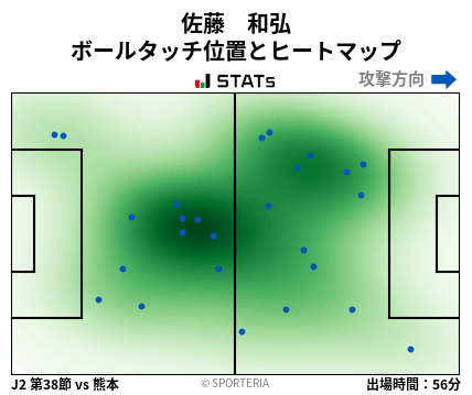 ヒートマップ - 佐藤　和弘