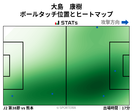 ヒートマップ - 大島　康樹