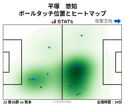 ヒートマップ - 平塚　悠知