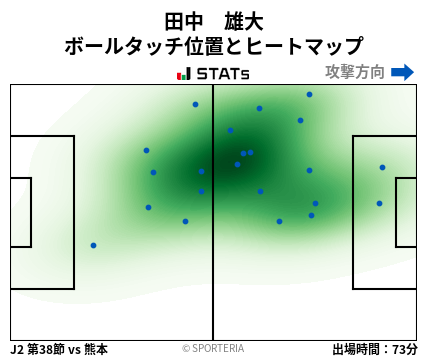 ヒートマップ - 田中　雄大