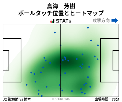 ヒートマップ - 鳥海　芳樹