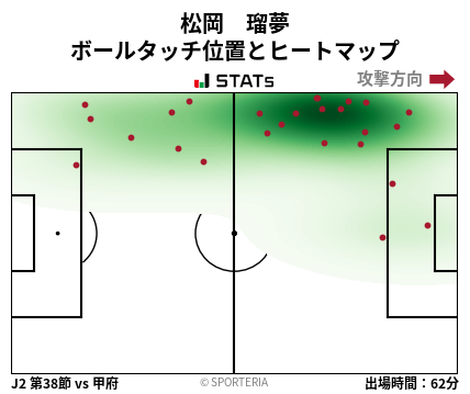 ヒートマップ - 松岡　瑠夢