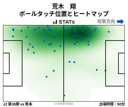 ヒートマップ - 荒木　翔