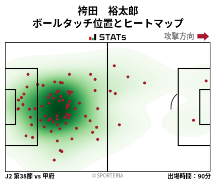 ヒートマップ - 袴田　裕太郎