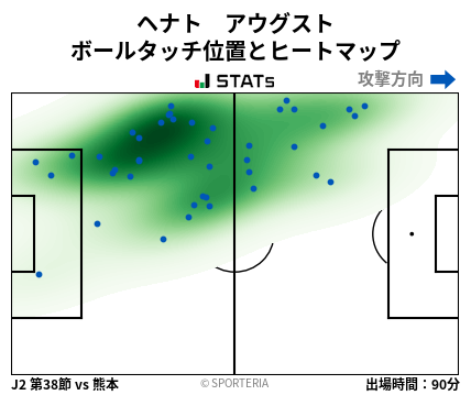 ヒートマップ - ヘナト　アウグスト