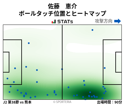 ヒートマップ - 佐藤　恵介