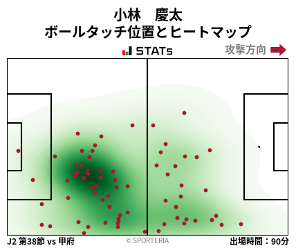 ヒートマップ - 小林　慶太
