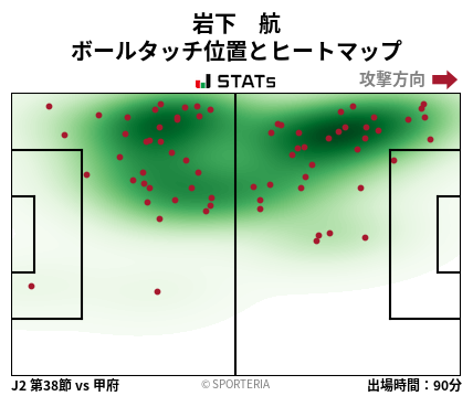 ヒートマップ - 岩下　航