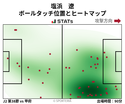 ヒートマップ - 塩浜　遼