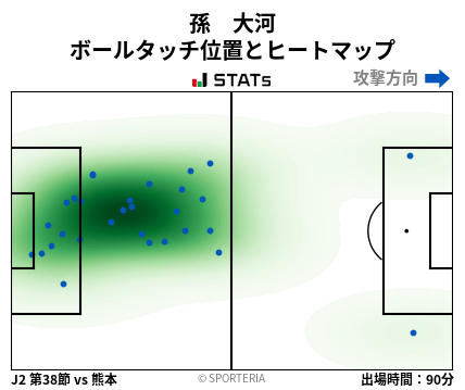 ヒートマップ - 孫　大河