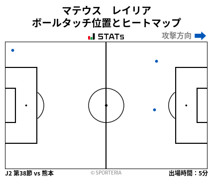 ヒートマップ - マテウス　レイリア