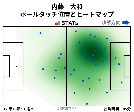 ヒートマップ - 内藤　大和