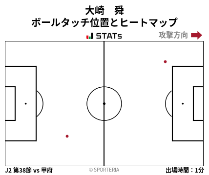 ヒートマップ - 大崎　舜