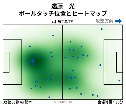 ヒートマップ - 遠藤　光