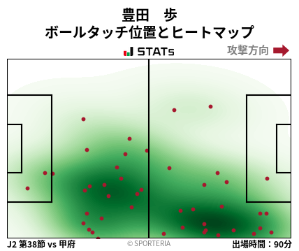 ヒートマップ - 豊田　歩