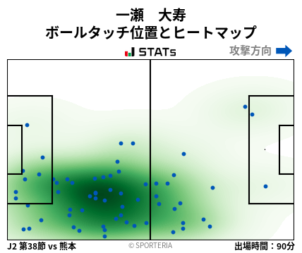 ヒートマップ - 一瀬　大寿