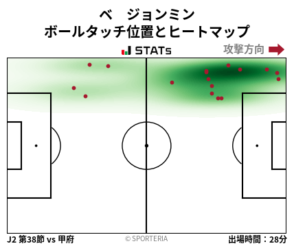 ヒートマップ - ベ　ジョンミン