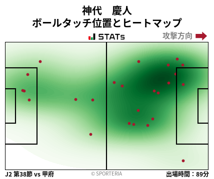 ヒートマップ - 神代　慶人