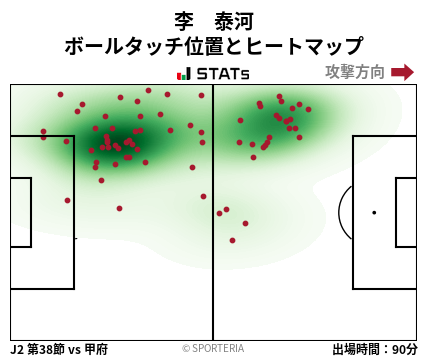 ヒートマップ - 李　泰河