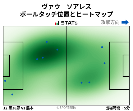 ヒートマップ - ヴァウ　ソアレス