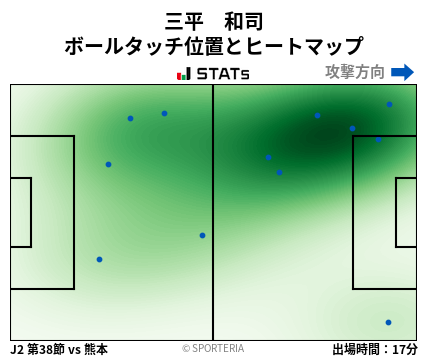 ヒートマップ - 三平　和司