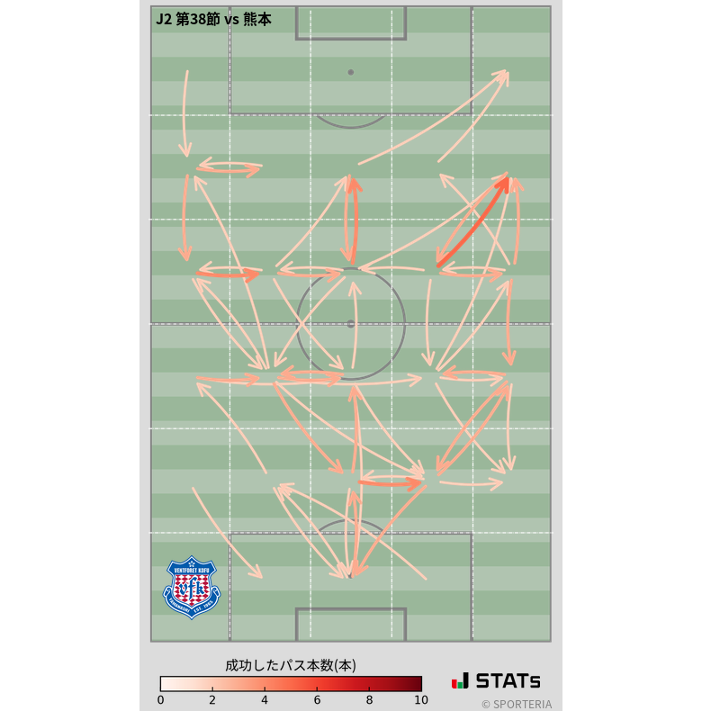 エリア間パス図