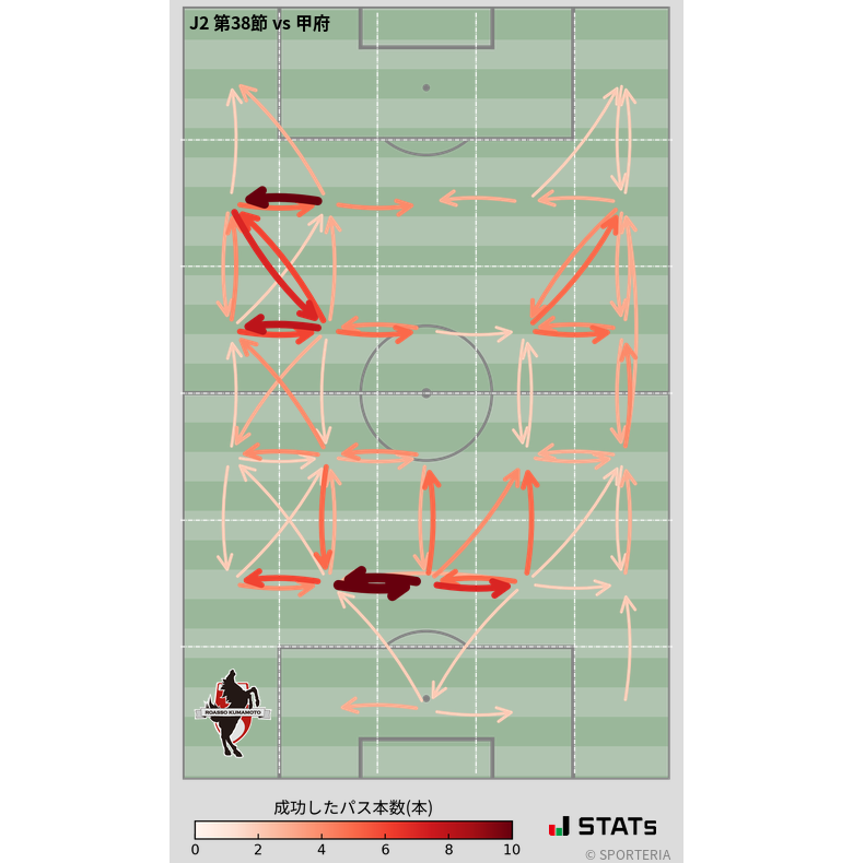 エリア間パス図