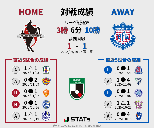 前節までの対戦成績