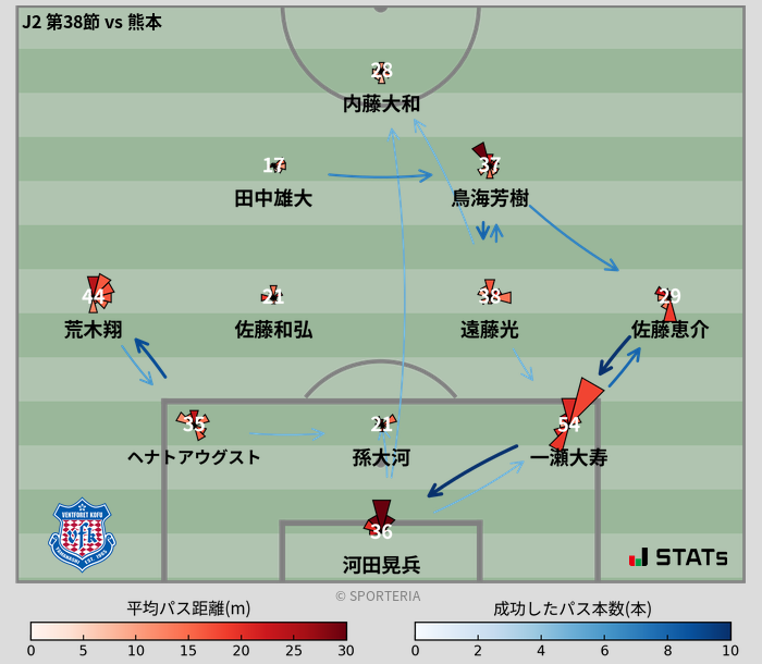 パスソナー・パスネットワーク