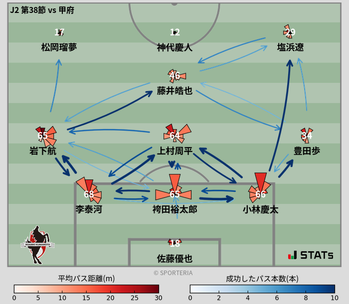 パスソナー・パスネットワーク