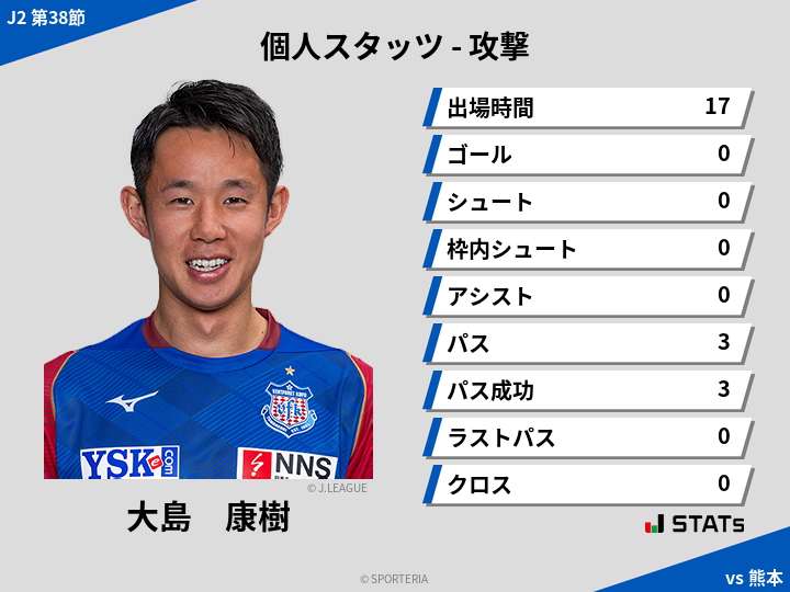 攻撃スタッツ - 大島　康樹