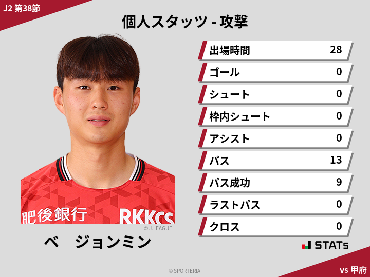 攻撃スタッツ - ベ　ジョンミン