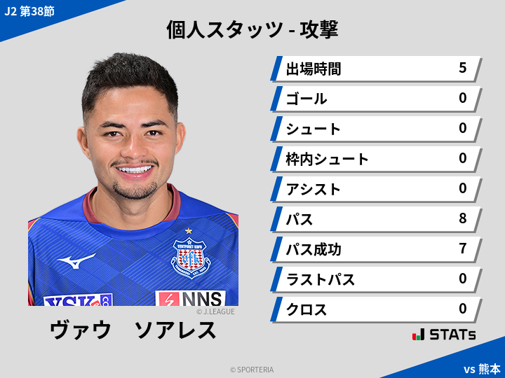 攻撃スタッツ - ヴァウ　ソアレス