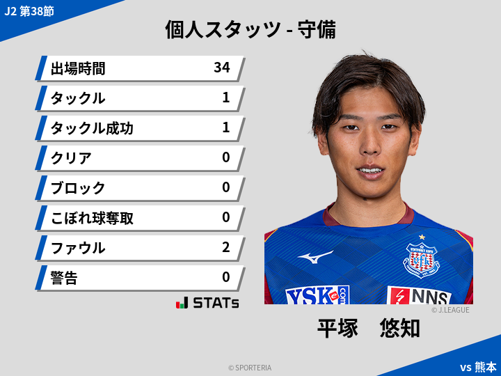 守備スタッツ - 平塚　悠知
