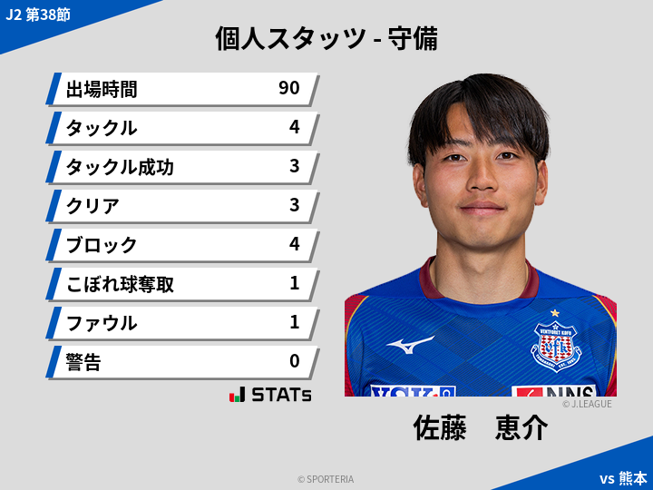 守備スタッツ - 佐藤　恵介