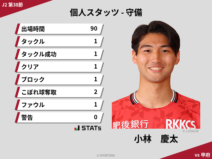 守備スタッツ - 小林　慶太