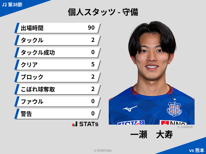 守備スタッツ - 一瀬　大寿